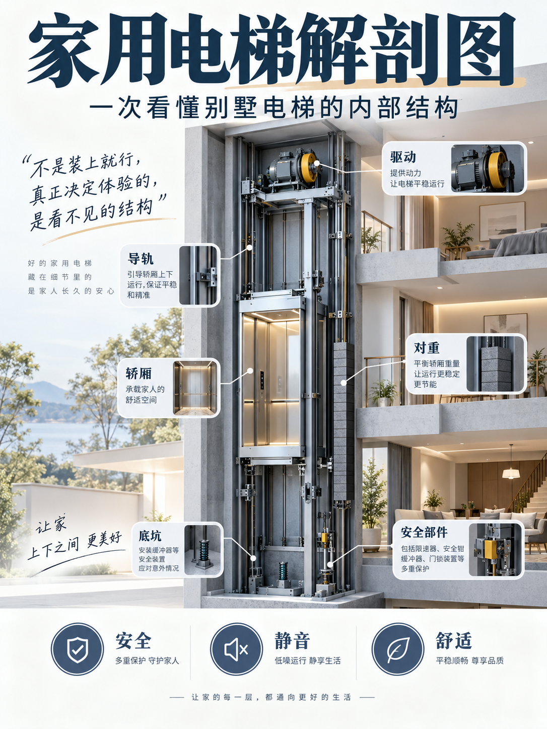 黄石家用电梯里面到底藏了什么？一张图拆给你看