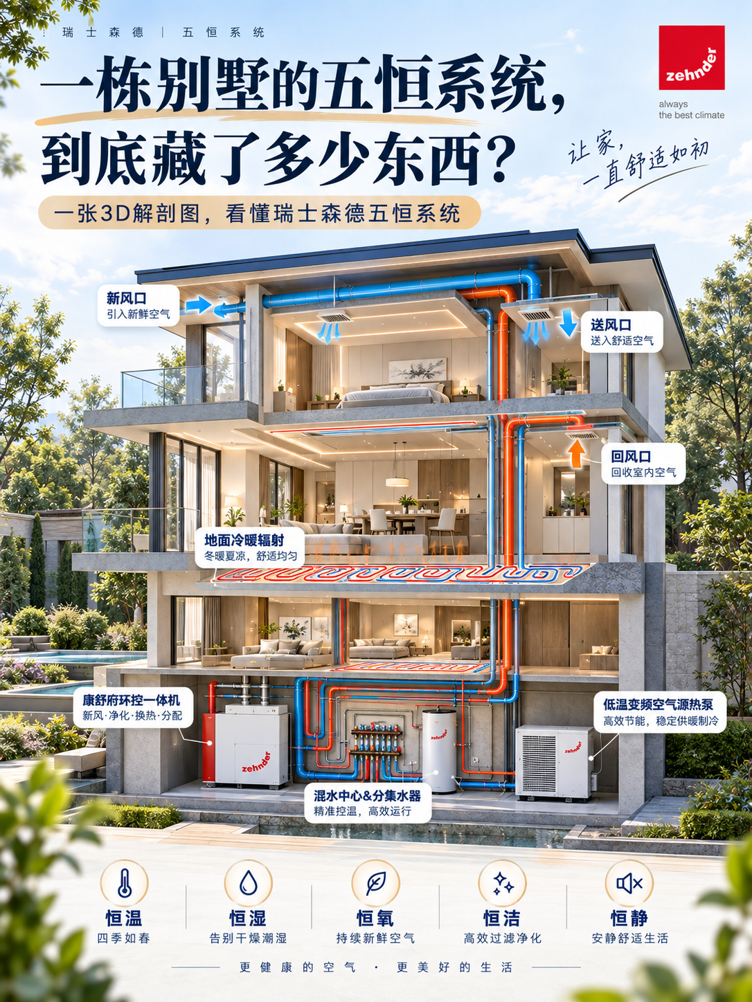 黄石五恒系统到底怎么工作的？一张解剖图看懂