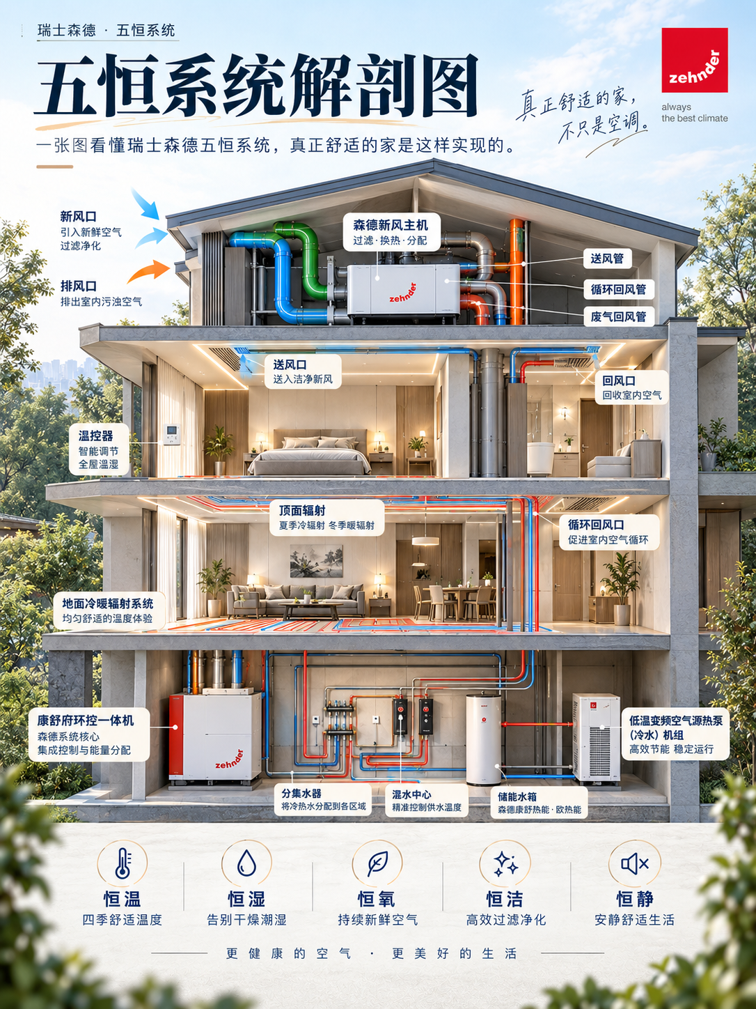 黄石一栋别墅的五恒系统，到底藏了多少东西？