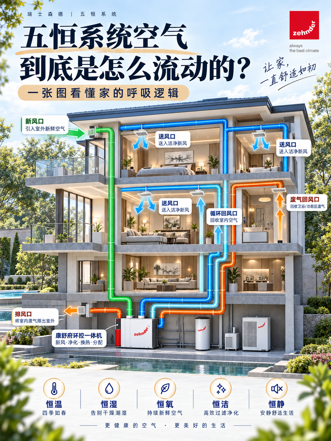 黄石五恒系统空气到底是怎么流动的？